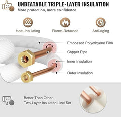 Armbridge — Installation Kits for Mini Splits (9k,12k and 18k BTU Single-zone Roma series)